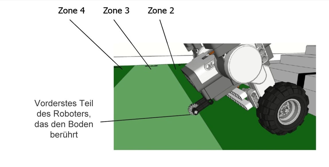 Zielbereich WRO 2013